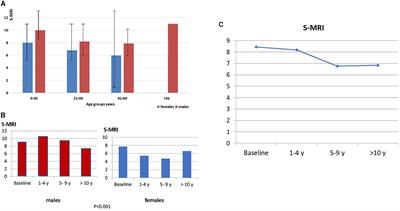 Advantages of digital technology in the assessment of bone marrow involvement in Gaucher's disease